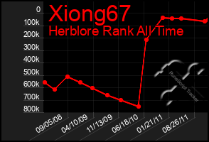 Total Graph of Xiong67