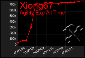 Total Graph of Xiong67