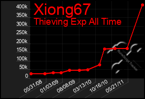 Total Graph of Xiong67