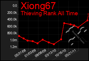 Total Graph of Xiong67