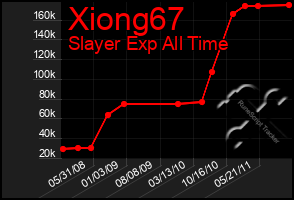 Total Graph of Xiong67