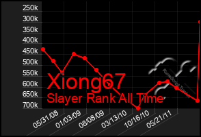 Total Graph of Xiong67