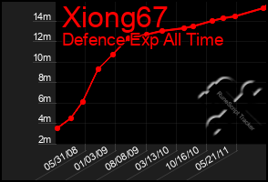 Total Graph of Xiong67