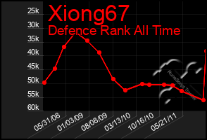 Total Graph of Xiong67