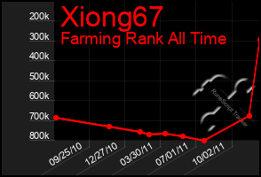 Total Graph of Xiong67