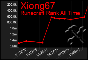 Total Graph of Xiong67