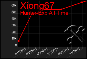 Total Graph of Xiong67