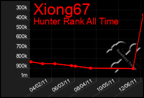 Total Graph of Xiong67