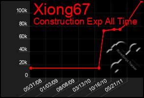 Total Graph of Xiong67