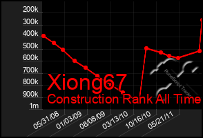 Total Graph of Xiong67