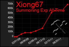 Total Graph of Xiong67