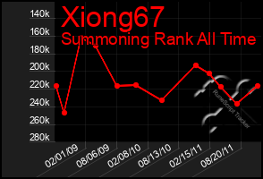 Total Graph of Xiong67