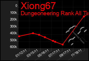 Total Graph of Xiong67