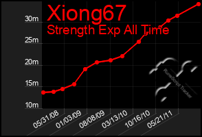 Total Graph of Xiong67