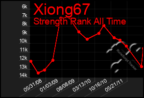 Total Graph of Xiong67