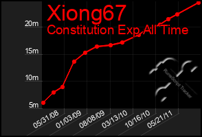 Total Graph of Xiong67