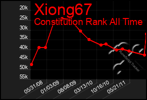 Total Graph of Xiong67