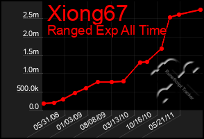 Total Graph of Xiong67