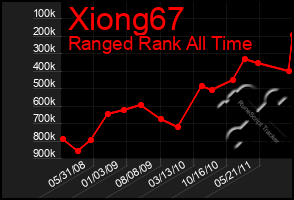 Total Graph of Xiong67