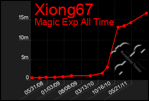 Total Graph of Xiong67