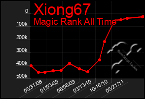 Total Graph of Xiong67