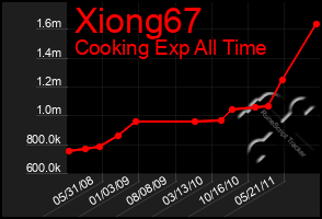 Total Graph of Xiong67