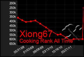 Total Graph of Xiong67