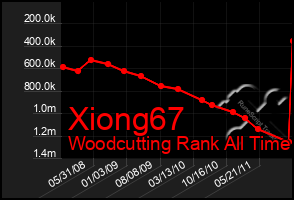 Total Graph of Xiong67