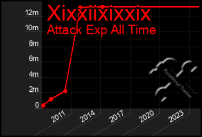 Total Graph of Xixxiixixxix