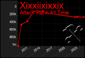 Total Graph of Xixxiixixxix