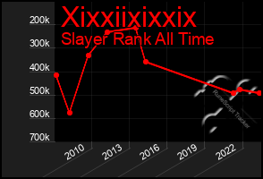 Total Graph of Xixxiixixxix