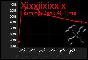 Total Graph of Xixxiixixxix