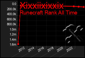 Total Graph of Xixxiixixxix