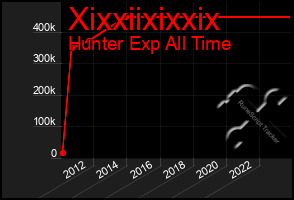 Total Graph of Xixxiixixxix