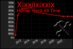 Total Graph of Xixxiixixxix