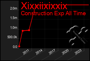 Total Graph of Xixxiixixxix