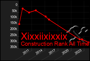 Total Graph of Xixxiixixxix