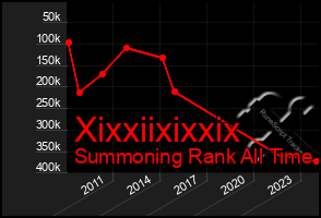 Total Graph of Xixxiixixxix