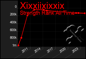 Total Graph of Xixxiixixxix