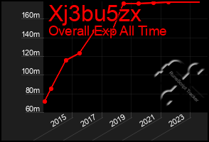 Total Graph of Xj3bu5zx