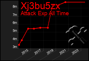 Total Graph of Xj3bu5zx