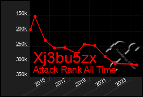 Total Graph of Xj3bu5zx