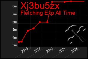 Total Graph of Xj3bu5zx