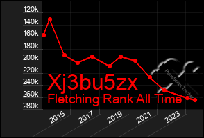 Total Graph of Xj3bu5zx