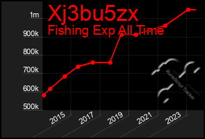 Total Graph of Xj3bu5zx