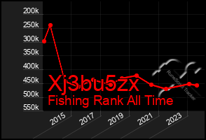 Total Graph of Xj3bu5zx