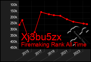 Total Graph of Xj3bu5zx