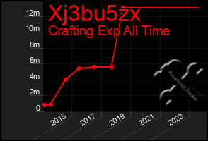 Total Graph of Xj3bu5zx