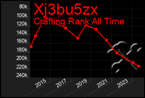 Total Graph of Xj3bu5zx