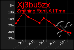 Total Graph of Xj3bu5zx